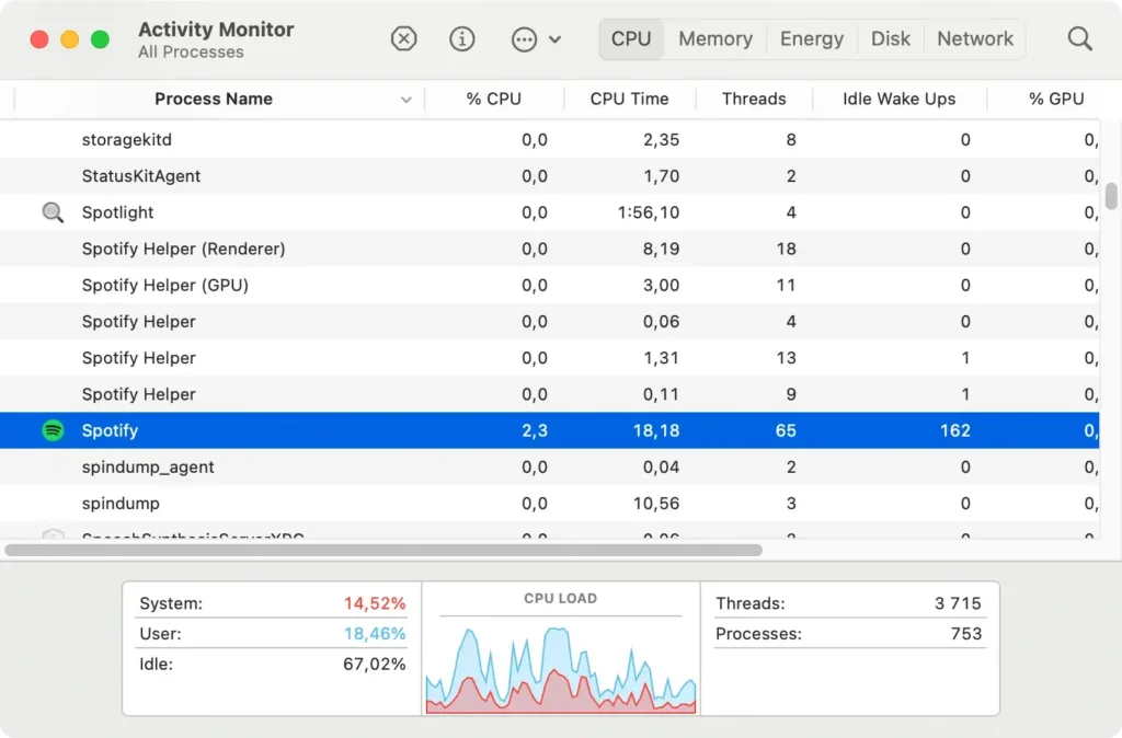 tvinga avsluta spotify via aktivitetsövervakning