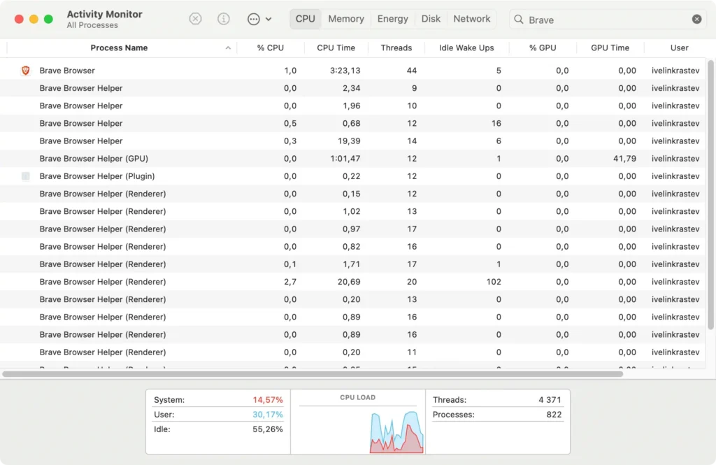 forza l'uscita coraggiosa utilizzando il monitor dell'attività