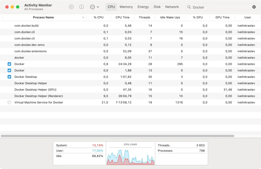 forzar el cierre de la aplicación Docker usando el monitor de actividad