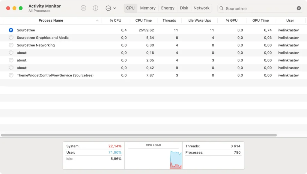 esci da sourcetree tramite il monitor attività