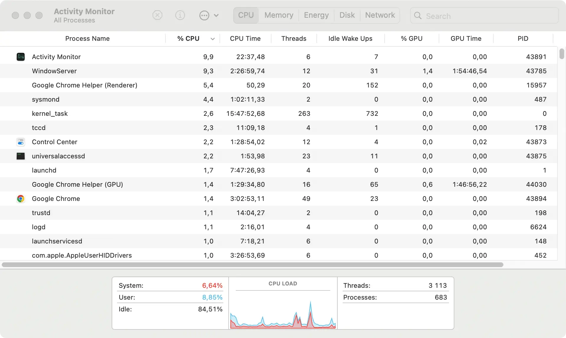 captura de tela do aplicativo monitor de atividade no macOS